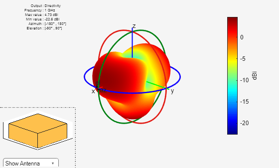 Figure contains 2 axes objects and other objects of type uicontrol. Axes object 1 contains 3 objects of type patch, surface. Hidden axes object 2 contains 17 objects of type surface, line, text, patch.