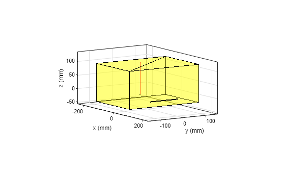 Figure contains an axes object. The axes object with xlabel x (mm), ylabel y (mm) contains 3 objects of type patch.