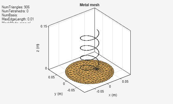 Figure contains an axes object and an object of type uicontrol. The axes object with title Metal mesh, xlabel x (m), ylabel y (m) contains 2 objects of type patch, surface. These objects represent PEC, feed.