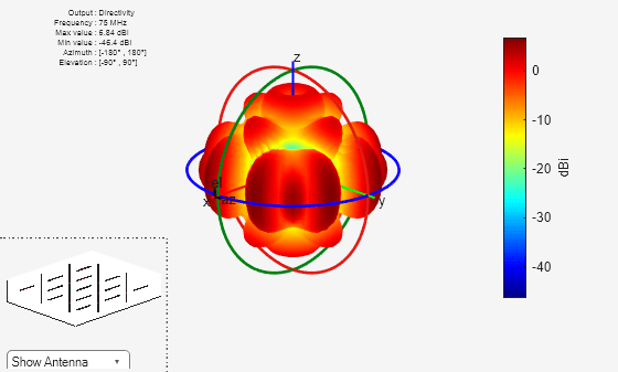 Manipulate Array Elements