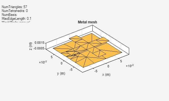 Figure contains an axes object and an object of type uicontrol. The axes object with title Metal mesh, xlabel x (m), ylabel y (m) contains 2 objects of type patch, surface. These objects represent PEC, feed.