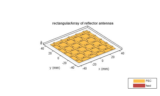 Metasurface Antenna Modeling
