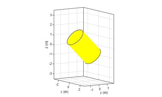 Figure contains an axes object. The axes object with xlabel x (m), ylabel y (m) contains 2 objects of type patch.