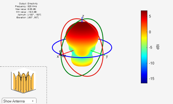 Figure contains 2 axes objects and other objects of type uicontrol. Axes object 1 contains 24 objects of type patch, surface. Hidden axes object 2 contains 24 objects of type surface, line, text, patch.