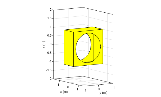Figure contains an axes object. The axes object with xlabel x (m), ylabel y (m) contains 2 objects of type patch.