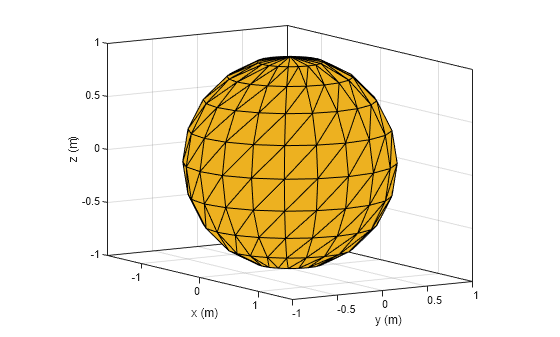 Figure contains an axes object. The axes object with xlabel x (m), ylabel y (m) contains 2 objects of type patch.