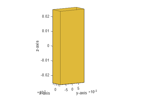 Figure contains an axes object. The axes object with xlabel x-axis, ylabel y-axis contains 10 objects of type patch.