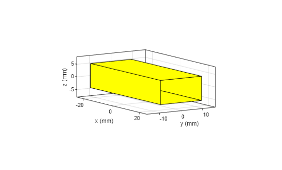 Figure contains an axes object. The axes object with xlabel x (mm), ylabel y (mm) contains 2 objects of type patch.