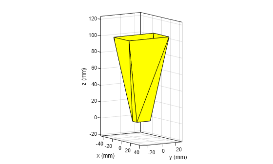 Figure contains an axes object. The axes object with xlabel x (mm), ylabel y (mm) contains an object of type patch.