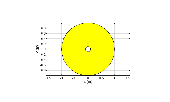 Figure contains an axes object. The axes object with xlabel x (m), ylabel y (m) contains 2 objects of type patch.