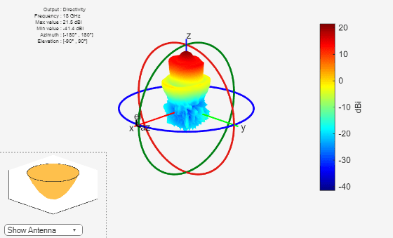 Figure contains 2 axes objects and other objects of type uicontrol. Axes object 1 contains 5 objects of type patch, surface. Hidden axes object 2 contains 18 objects of type surface, line, text, patch.