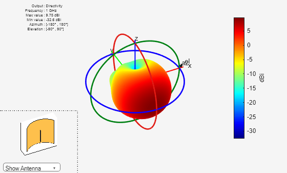 Figure contains 2 axes objects and other objects of type uicontrol. Axes object 1 contains 5 objects of type patch, surface. Hidden axes object 2 contains 18 objects of type surface, line, text, patch.
