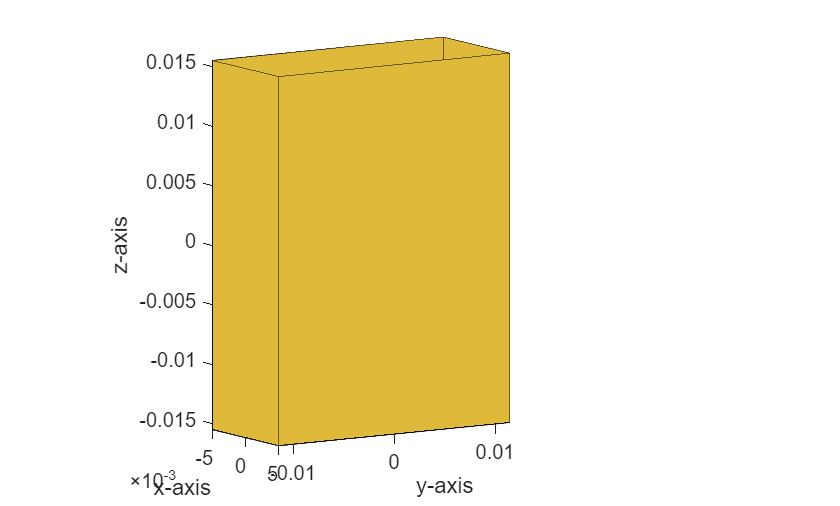 Figure contains an axes object. The axes object with xlabel x-axis, ylabel y-axis contains 10 objects of type patch.