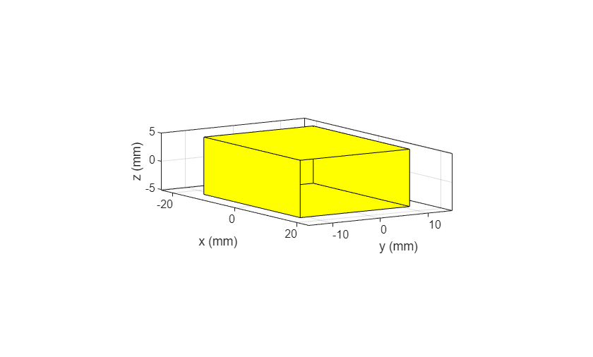 Figure contains an axes object. The axes object with xlabel x (mm), ylabel y (mm) contains 2 objects of type patch.