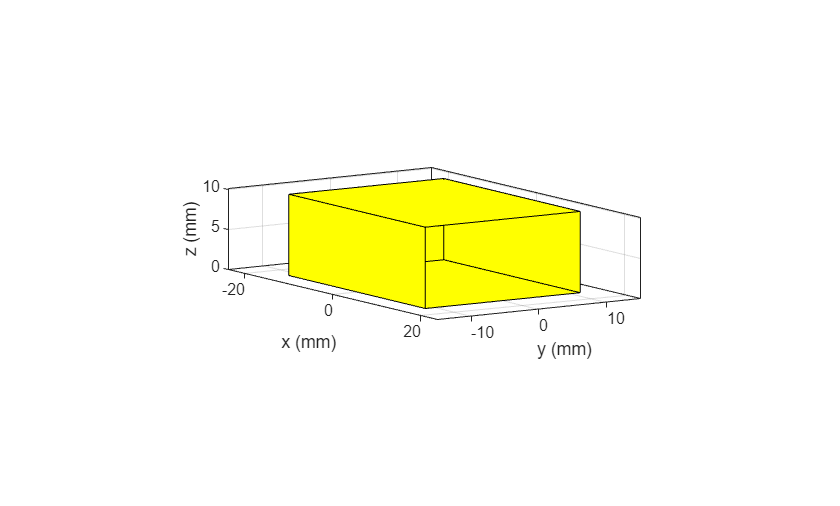 Figure contains an axes object. The axes object with xlabel x (mm), ylabel y (mm) contains 2 objects of type patch.