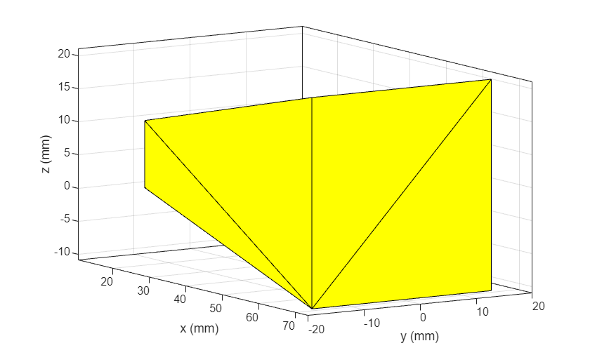 Figure contains an axes object. The axes object with xlabel x (mm), ylabel y (mm) contains an object of type patch.