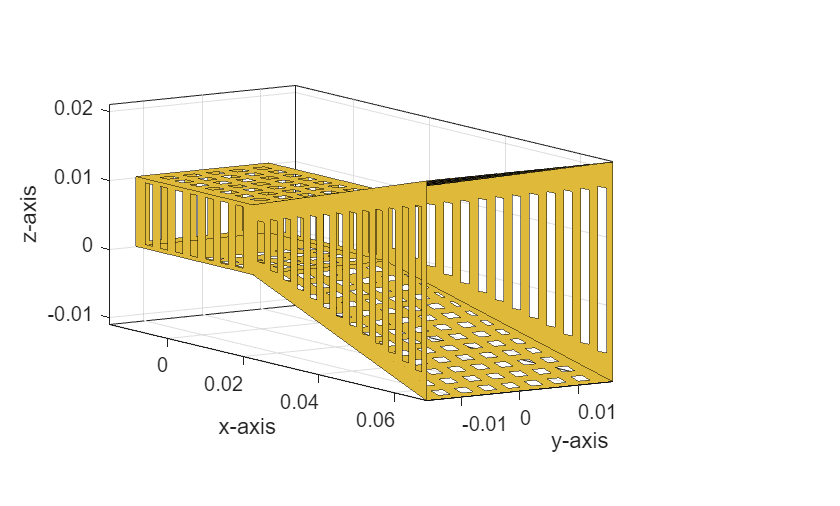 Figure contains an axes object. The axes object with xlabel x-axis, ylabel y-axis contains 14 objects of type patch.