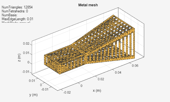 Design and Analyze Perforated Horn Antenna for RF Applications