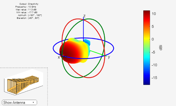 Figure contains 2 axes objects and other objects of type uicontrol. Axes object 1 contains 3 objects of type patch, surface. Hidden axes object 2 contains 17 objects of type surface, line, text, patch.