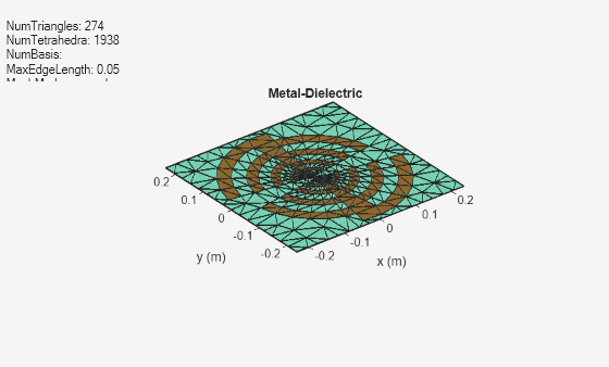Figure contains an axes object and an object of type uicontrol. The axes object with title Metal-Dielectric, xlabel x (m), ylabel y (m) contains 3 objects of type patch, surface. These objects represent Copper, feed.
