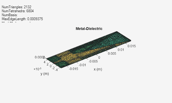 Figure Bottom Arm contains an axes object and another object of type uicontrol. The axes object with title Metal-Dielectric, xlabel x (m), ylabel y (m) contains 3 objects of type patch, surface. These objects represent PEC, feed.