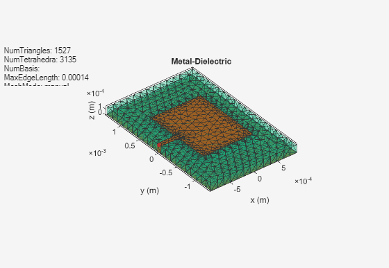 Figure contains an axes object and an object of type uicontrol. The axes object with title Metal-Dielectric, xlabel x (m), ylabel y (m) contains 3 objects of type patch, surface. These objects represent Copper, feed.