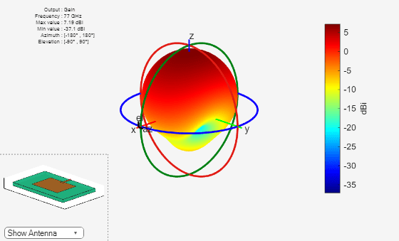 Figure contains 2 axes objects and other objects of type uicontrol. Axes object 1 contains 5 objects of type patch, surface. This object represents RO3003. Hidden axes object 2 contains 17 objects of type surface, line, text, patch. This object represents RO3003.