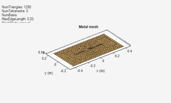 Figure contains an axes object and an object of type uicontrol. The axes object with title Metal mesh, xlabel x (m), ylabel y (m) contains 2 objects of type patch, surface. These objects represent PEC, feed.
