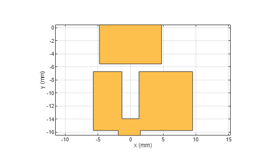 Design a Wideband Antenna for Applications in 8-12 GHz Band