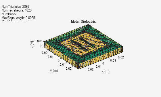 Figure contains an axes object and an object of type uicontrol. The axes object with title Metal-Dielectric, xlabel x (m), ylabel y (m) contains 3 objects of type patch, surface. These objects represent PEC, feed.