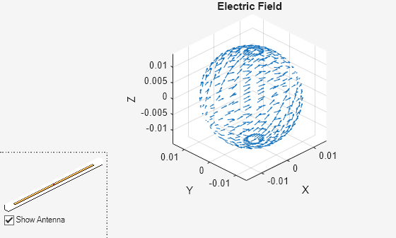 Figure contains 2 axes objects and another object of type uicontrol. Axes object 1 with title Electric Field, xlabel X, ylabel Y contains an object of type quiver. Axes object 2 contains 3 objects of type patch, surface.