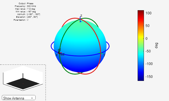 Figure contains 2 axes objects and other objects of type uicontrol. Axes object 1 contains 4 objects of type patch, surface. Hidden axes object 2 contains 17 objects of type surface, line, text, patch.