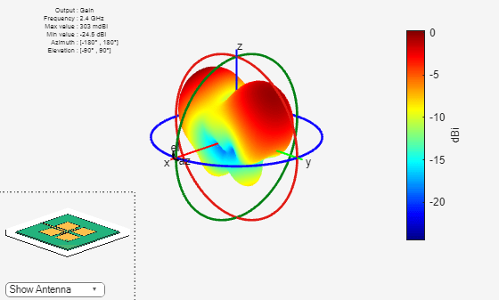 Figure contains 2 axes objects and other objects of type uicontrol. Axes object 1 contains 8 objects of type patch, surface. This object represents FR4. Hidden axes object 2 contains 19 objects of type surface, line, text, patch. This object represents FR4.