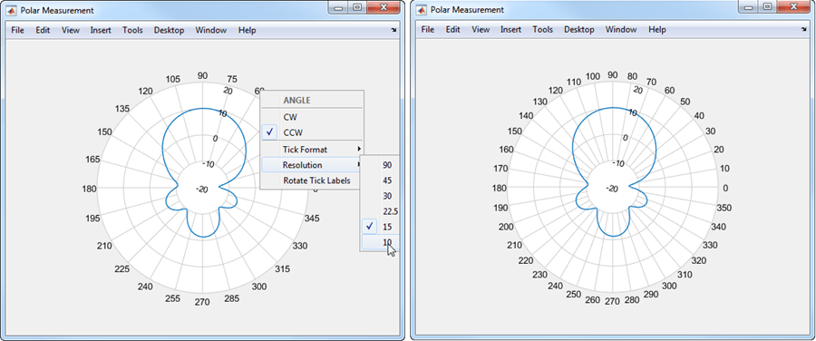 Left figure shows polar plot with open angle context menu and right figure shows polar plot with changed resolution of the angle scale.