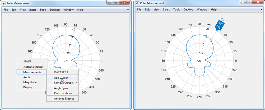 Left figure shows polar plot with open MAIN context menu and Measurements sub-menu with cursor placed on Add Cursor option. Right figure shows polar plot with an added cursor.