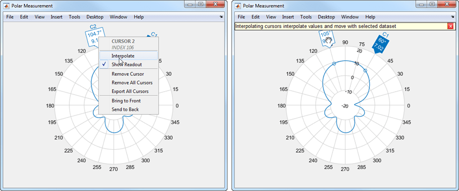 Left figure shows polar plot with CURSOR context menu and mouse pointer placed over Interpolate option. Right figure shows polar plot with the interpolated angle.