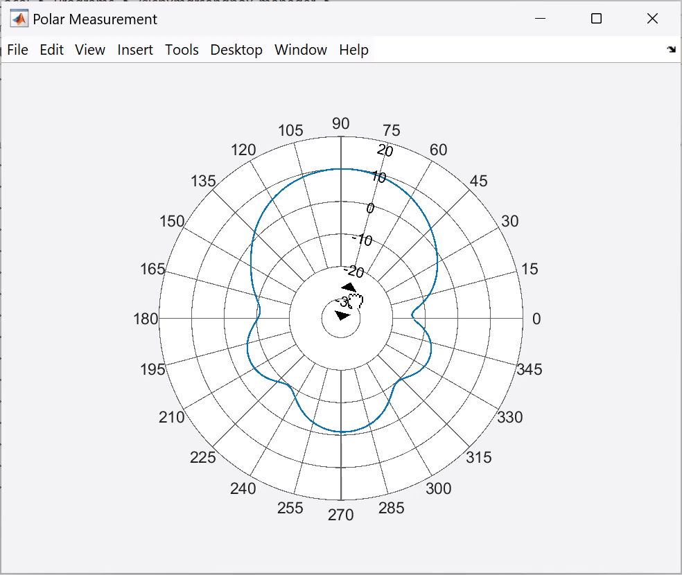 Plot with updated lower magnitude value.
