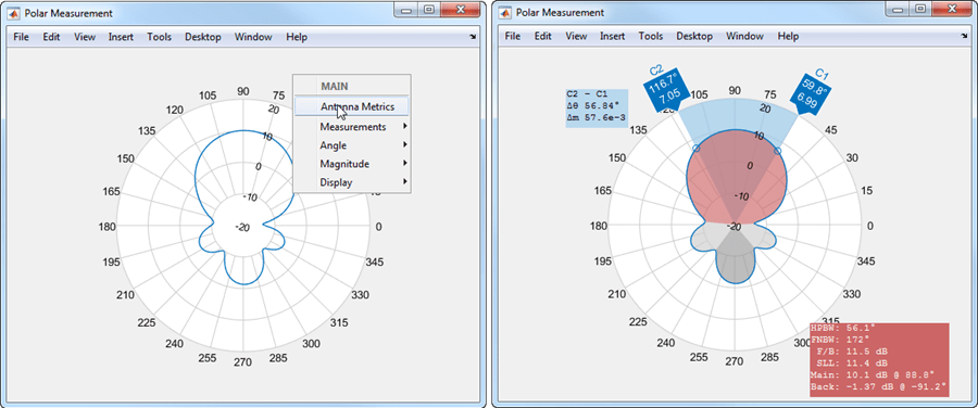Left figure shows polar plot with PEAK context menu with mouse cursor placed over antenna metrics. Right figure shows polar plot with the following antenna metrics: HPBW, FNBW, F/B ratio, SLL with highlighted main and back lobe