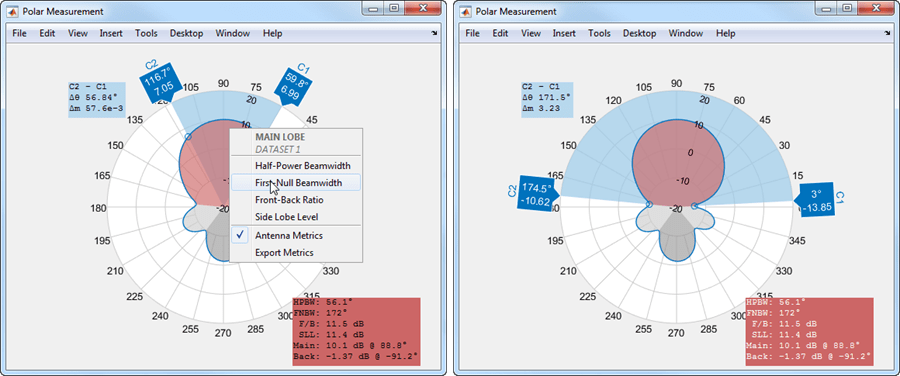 Left figure shows different antenna metrics on the polar plot with marked HPBW. Right figure shows different antenna metrics on the polar plot with marked FNBW.