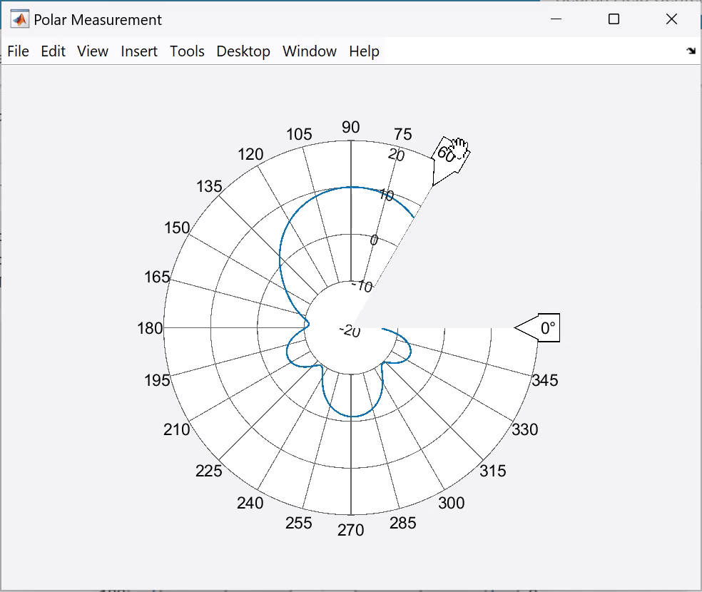 Plot with hidden region defined by specified angle limit.