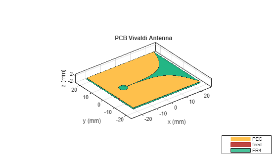 Design Internally Matched Ultra-Wideband Vivaldi Antenna
