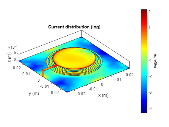 Miniaturize Patch Antennas Using Metamaterial-Inspired Technique