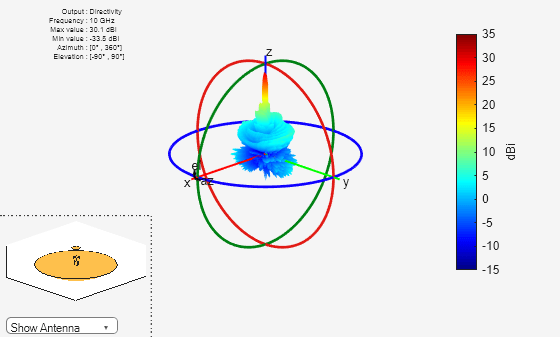 Figure contains 2 axes objects and other objects of type uicontrol. Axes object 1 contains 7 objects of type patch, surface. Hidden axes object 2 contains 19 objects of type surface, line, text, patch.