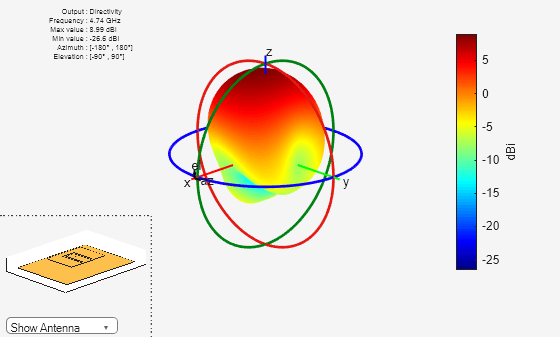 Figure contains 2 axes objects and other objects of type uicontrol. Axes object 1 contains 7 objects of type patch, surface. Hidden axes object 2 contains 19 objects of type surface, line, text, patch.