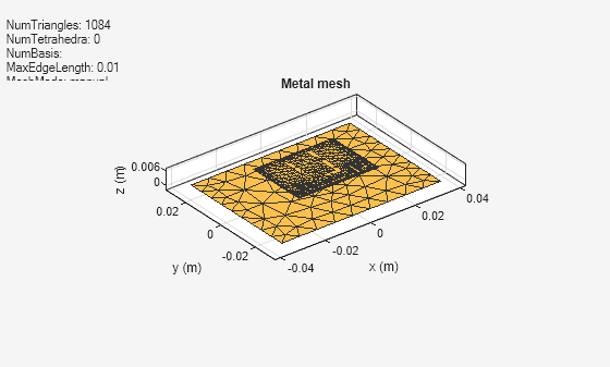 Figure contains an axes object and an object of type uicontrol. The axes object with title Metal mesh, xlabel x (m), ylabel y (m) contains 2 objects of type patch, surface. These objects represent PEC, feed.