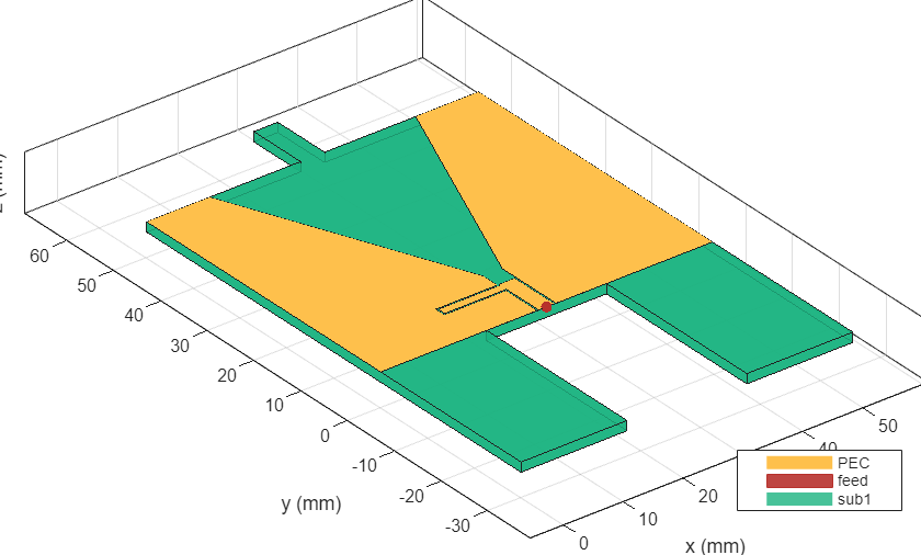 Modeling and Analysis of 5G NR FR1 Ultra-wideband Antenna