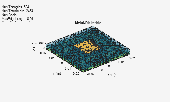 Figure contains an axes object and an object of type uicontrol. The axes object with title Metal-Dielectric, xlabel x (m), ylabel y (m) contains 4 objects of type patch, surface. These objects represent PEC, feed.