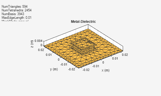 Figure contains an axes object and an object of type uicontrol. The axes object with title Metal-Dielectric, xlabel x (m), ylabel y (m) contains 2 objects of type patch, surface. These objects represent PEC, feed.