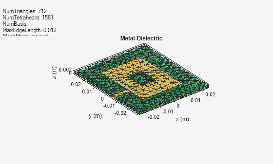 Figure contains an axes object and an object of type uicontrol. The axes object with title Metal-Dielectric, xlabel x (m), ylabel y (m) contains 3 objects of type patch, surface. These objects represent PEC, feed.