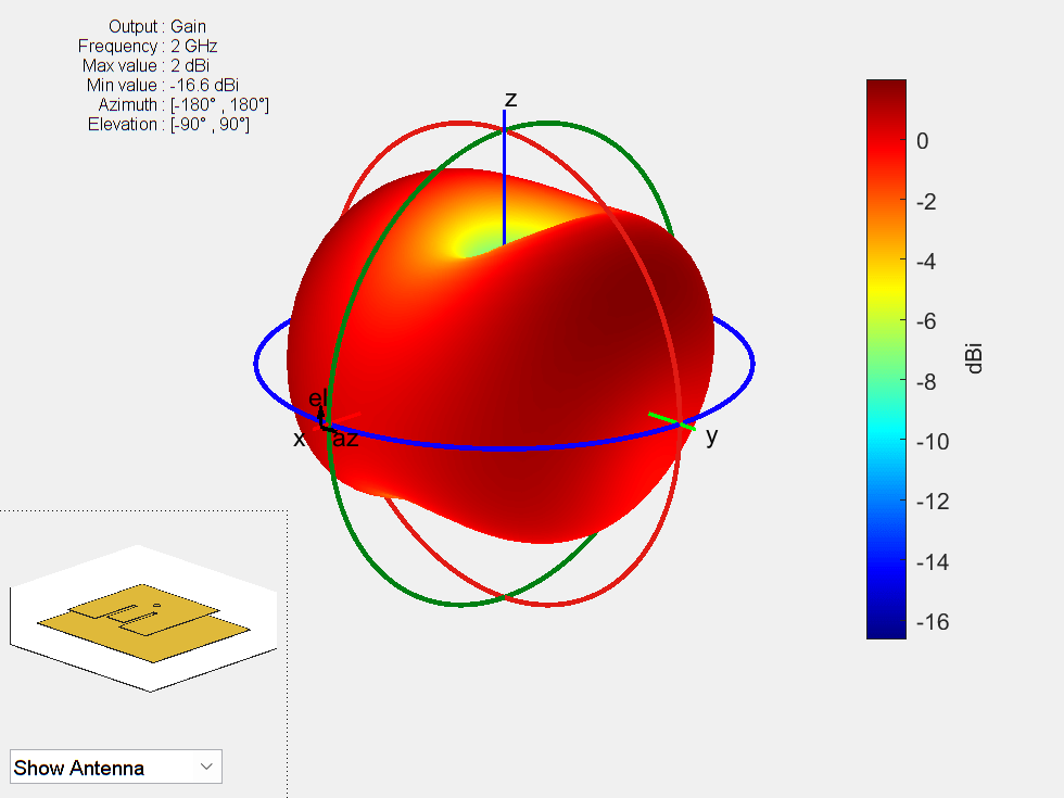 Figure contains an axes object and other objects of type uicontrol. The axes object contains 5 objects of type patch, surface.